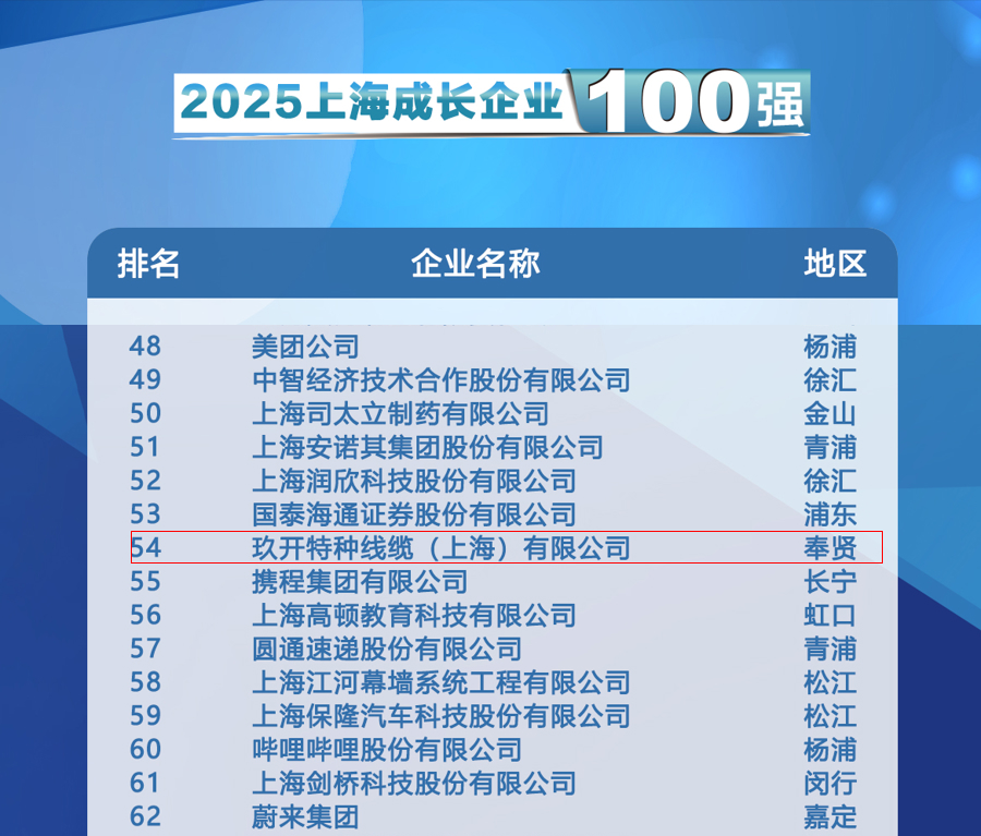 聚焦2025上海百强宣布会：宝运莱特种线缆登榜生长企业100强